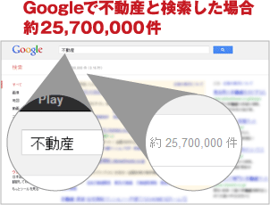 Googleで不動産と検索した場合約25,700,000件