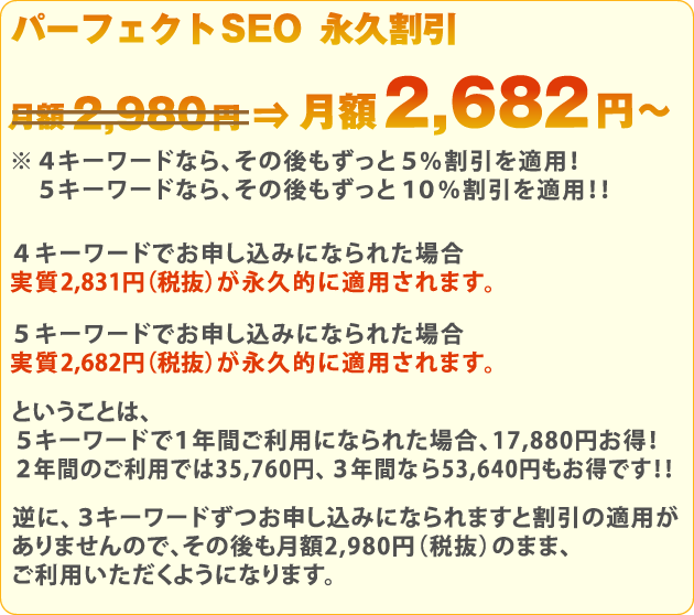 月額2,980円⇒　月額2,682円～4キーワードなら、その後もずっと5％割引を適用！5キーワードなら、その後もずっと10％割引を適用！！4キーワードでお申し込みになられた場合実質2,831円（税抜）が永久的に適用されます。5キーワードでお申し込みになられた場合実質2,682円（税抜）が永久的に適用されます。ということは、5キーワードで1年間ご利用になられた場合、17,880円お得！2年間のご利用では35,760円、3年間なら53,640円もお得です！！逆に、3キーワードずつお申し込みになられますと割引の適用がありませんので、その後も月額2,980円（税抜）のまま、ご利用いただくようになります。