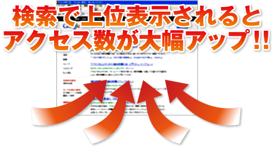 上位表示されるとアクセス数が大幅アップ!!