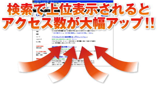 上位表示されるとアクセス数が大幅アップ！！