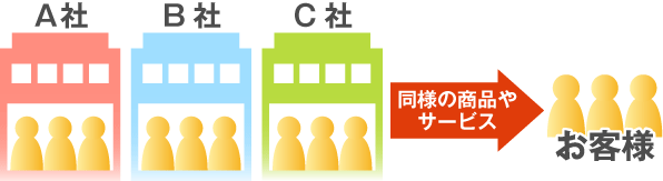 同業他社が多い