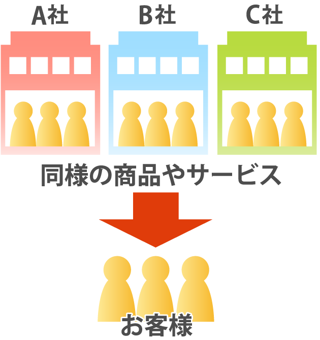 同業他社が多い