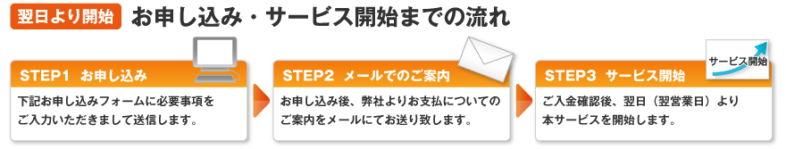翌日より開始お申し込み・サービス開始までの流れ
STEP1お申し込み下記お申し込みフォームに必要事項をご入力いただきまして送信します。
STEP2メールでのご案内お申し込み後、弊社よりお支払についてのご案内をメールにてお送り致します。
STEP3お支払・サービス開始ご入金確認後、翌日(翌営業日)より本サービスを開始します。
