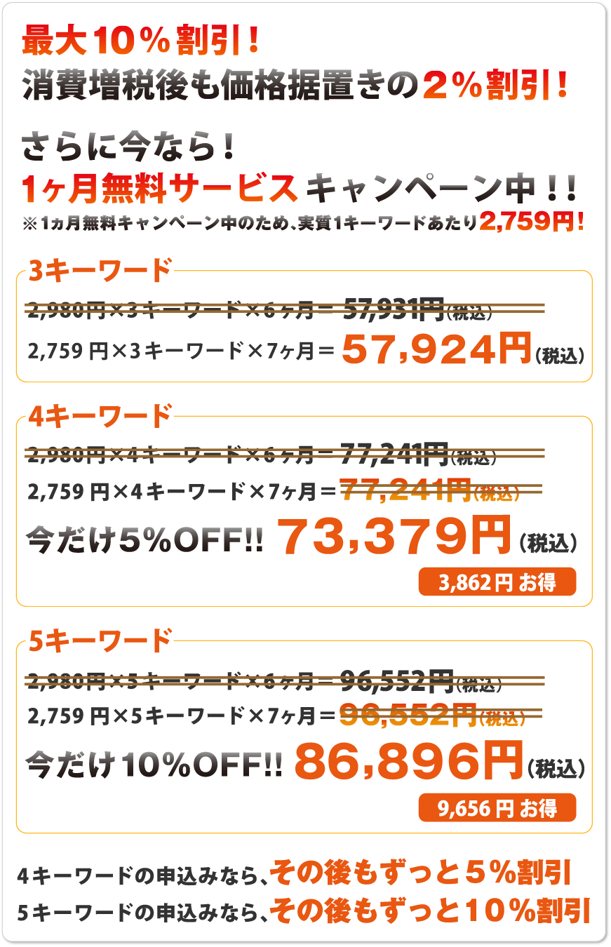 最大10%割引!ご利用料金の永久割引も適用!
さらに今なら!1ヵ月無料サービスキャンペーン中!!
※1ヶ月無料キャンペーン中のため、実質1キーワードあたり2,759円!
3キーワード2,980円×3キーワード×6ヶ月=57,924円(税込)
2,759円×3キーワード×7ヶ月=57,924円(税込)
4キーワード2,980円×4キーワード×6ヶ月=77,241円(税込)
2,759円×4キーワード×7ヶ月=77,241円(税込)今だけ5%OFF!!73,379円 3,862円お得
5キーワード2,980円×5キーワード×6ヶ月=96,552円(税込)
2,759円×5キーワード×7ヶ月=96,552円(税込)今だけ10%OFF!!86,896円 9,656円お得
4キーワードのお申し込みなら、その後もずっと5%割引
5キーワードのお申し込みなら、その後もずっと10%割引